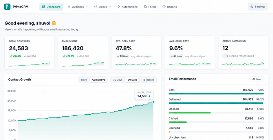 PrimoCRM Dashboard