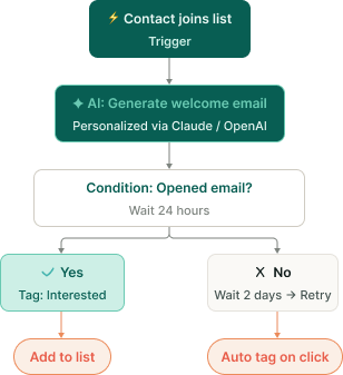 Visual Automation