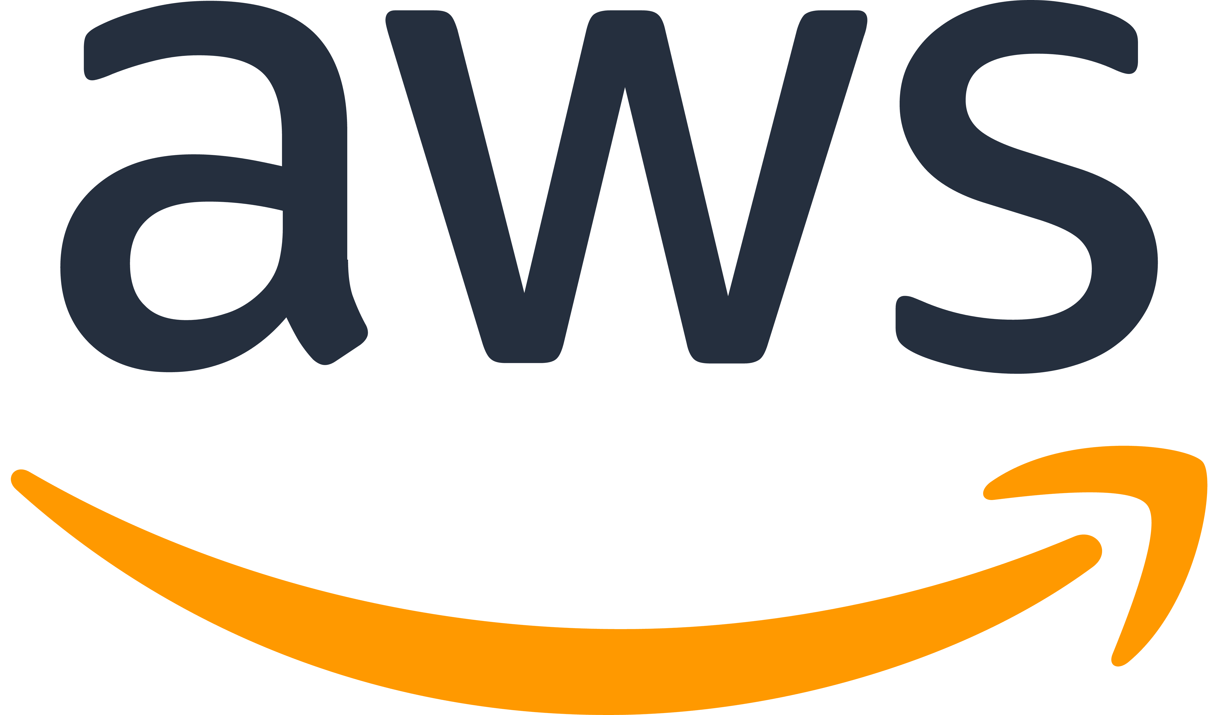 Amazon SES