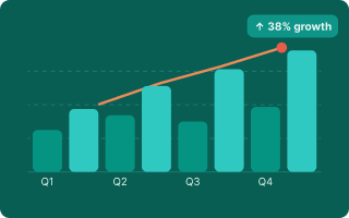Revenue Growth